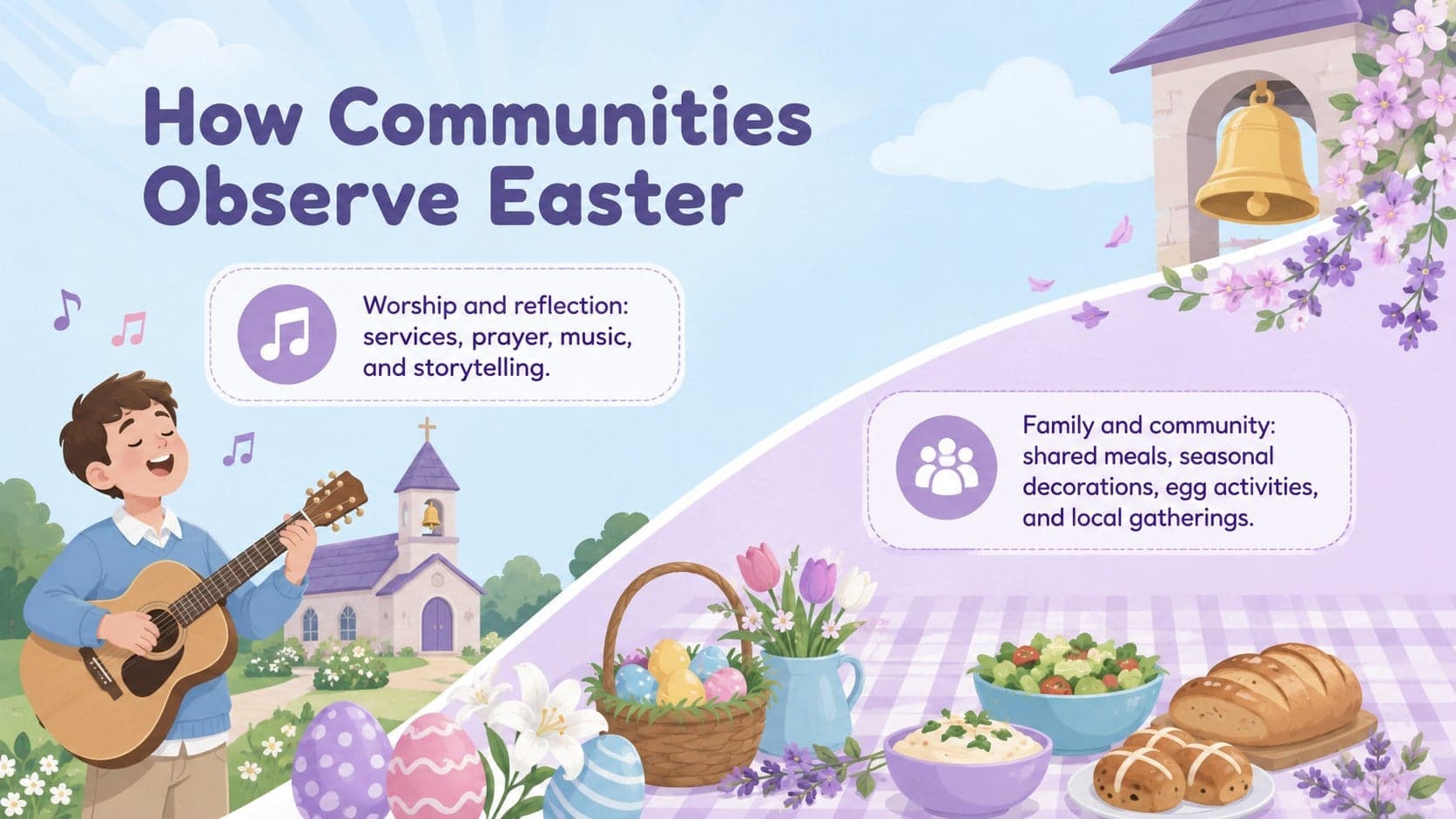 Illustrated Easter customs classroom activity comparing worship, meals, music, and community gatherings.