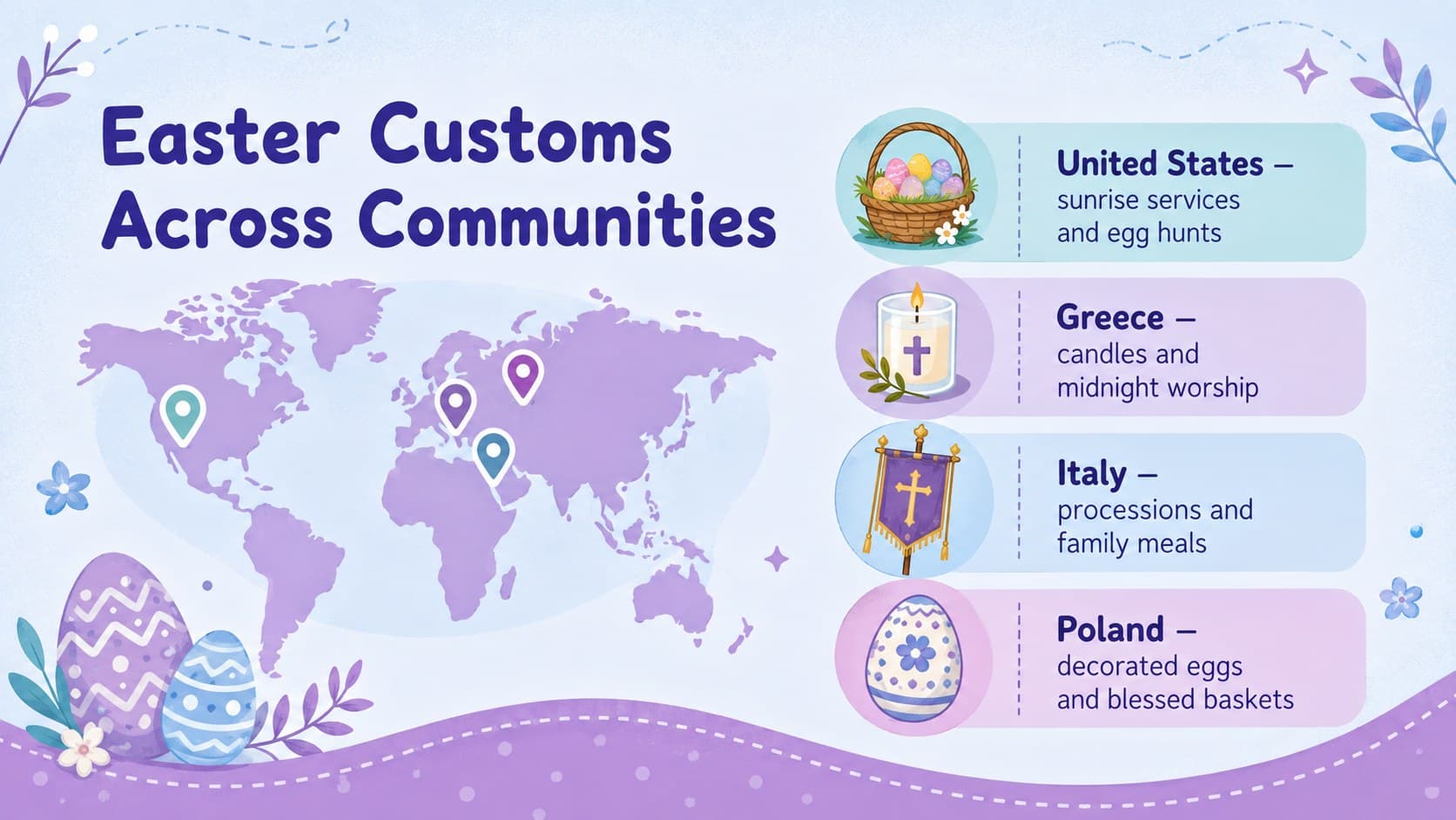 Global Easter traditions slide comparing customs in the United States, Greece, Italy, and Poland.