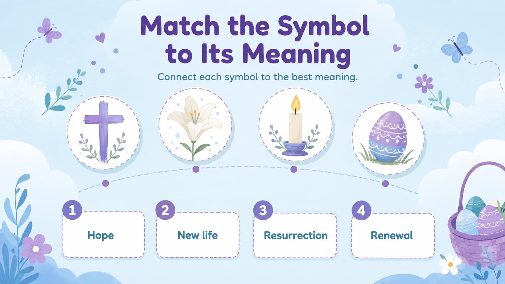 Easter customs matching activity with four symbols and concise meaning prompts for students.
