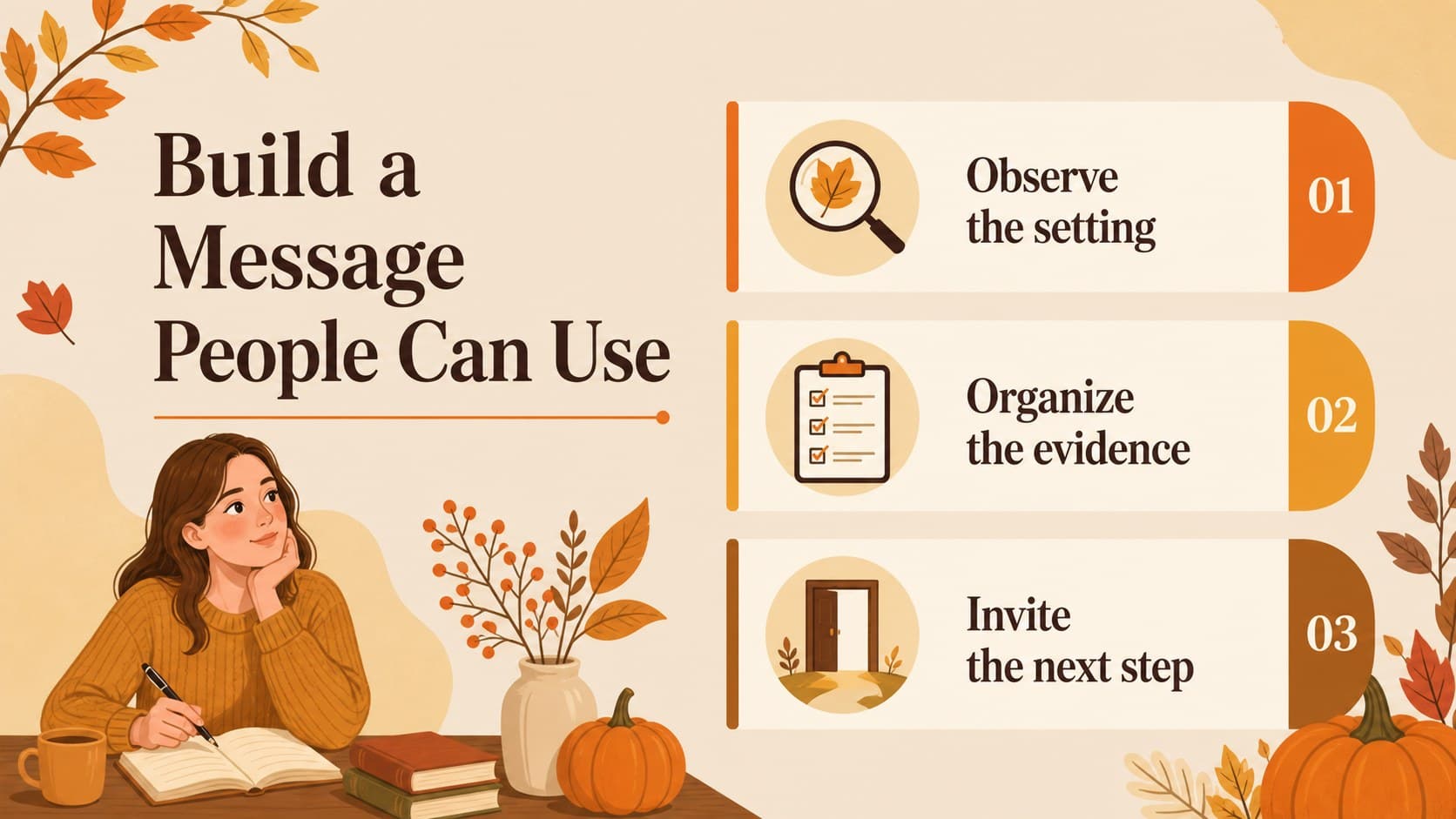 Three-step process slide showing how to turn autumn observations into a clear presentation message.