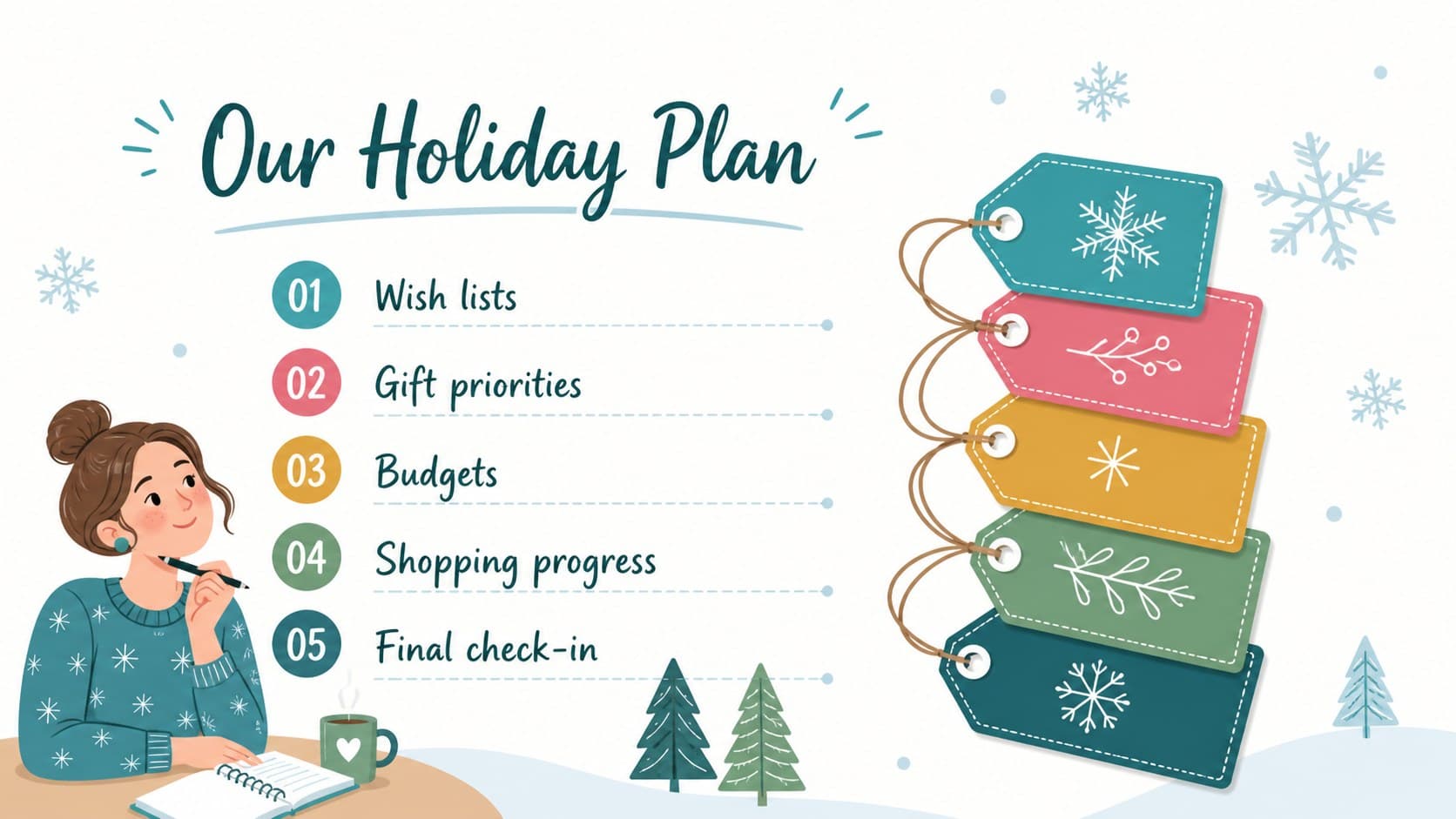Illustrated agenda slide outlining the main sections of a Christmas wish list planner.