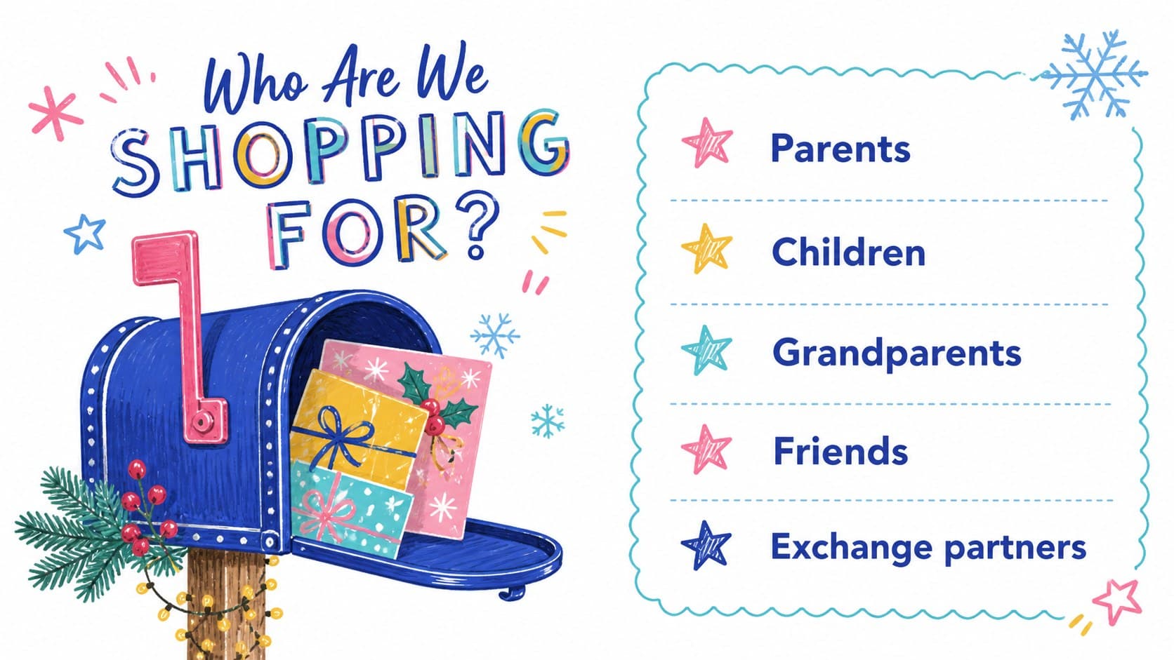 Family recipient list slide showing colorful sections for holiday gift planning.