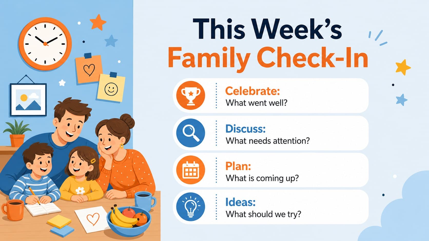 Kid-friendly weekly family check-in slide with discussion prompts and an orange-and-blue agenda layout.