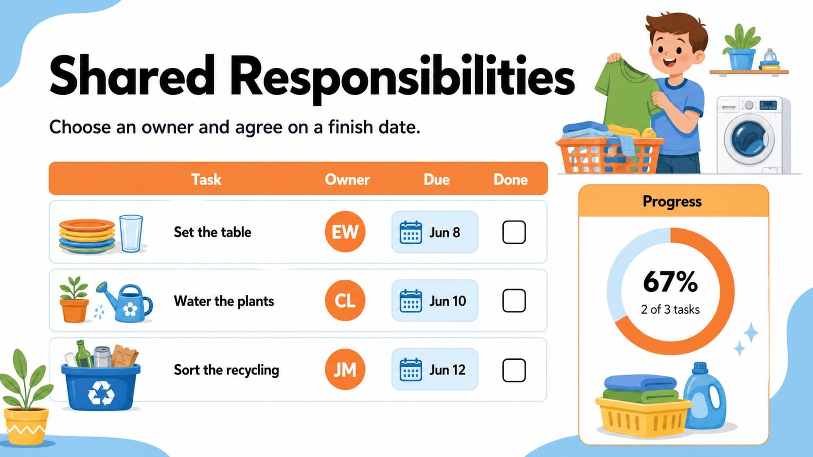 Shared chores discussion template slide showing household tasks, owners, and due dates.