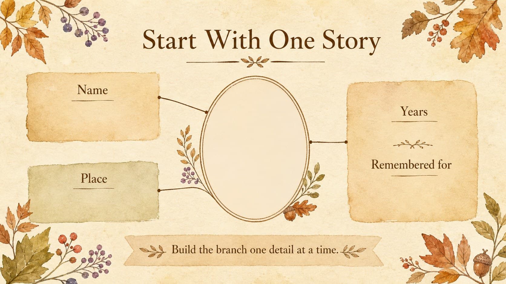 Family lineage worksheet slide showing a central ancestor profile connected to relatives through watercolor branches.