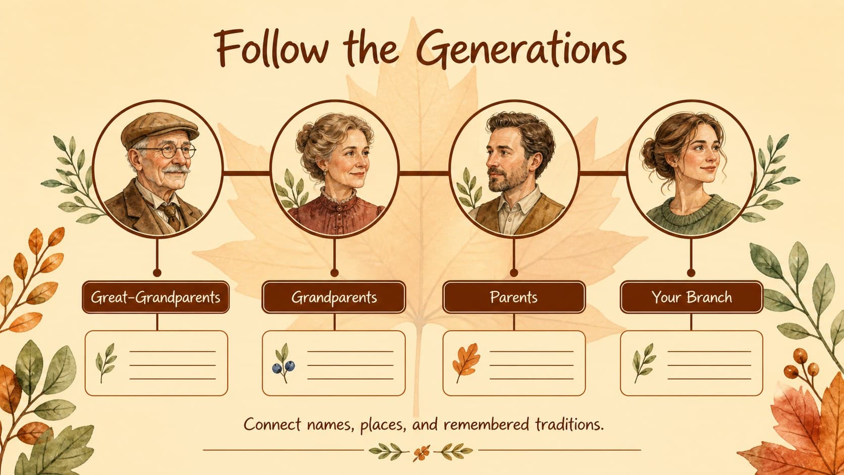 Editable genealogy presentation template slide mapping several generations with connected portrait and note placeholders.