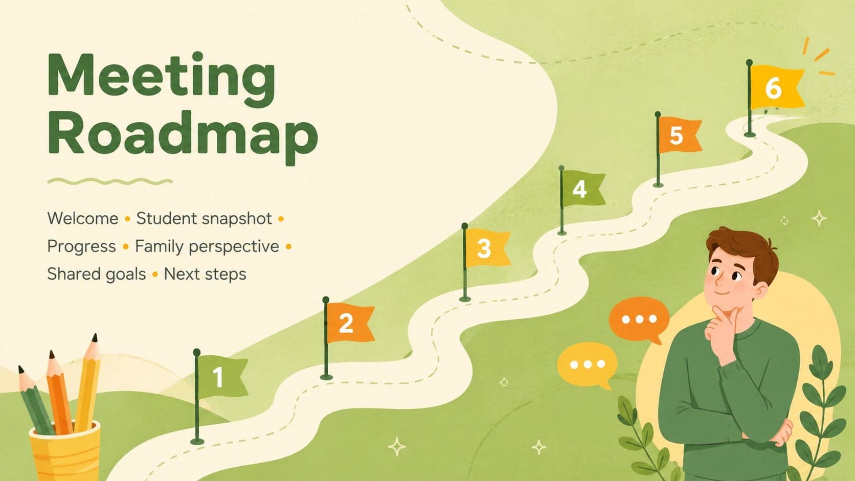 Illustrated meeting roadmap slide outlining the stages of a student progress conference.