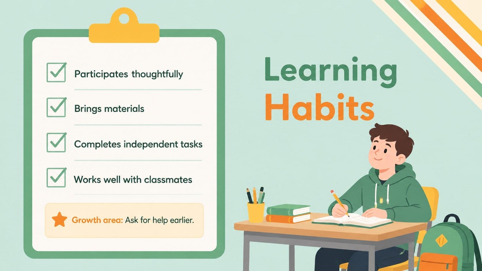 Learning habits checklist for discussing participation, organization, independence, and collaboration.