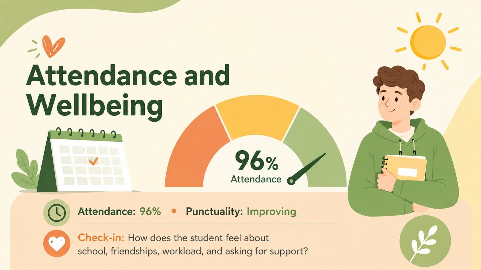 Attendance and wellbeing overview for a supportive school family conference.