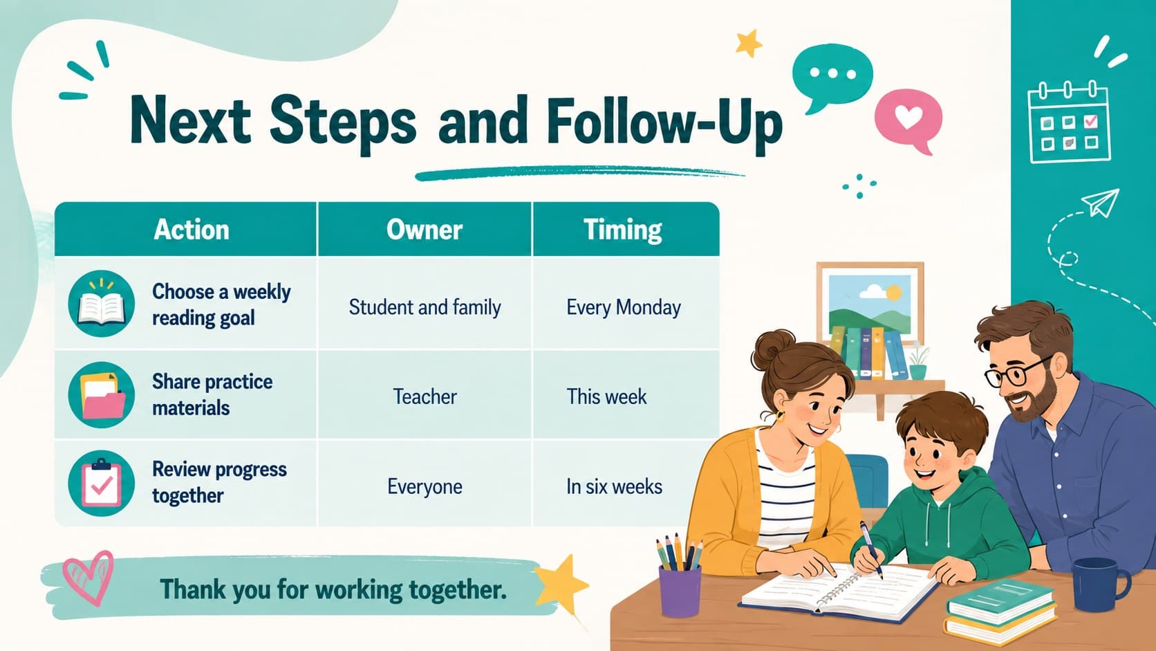 Family-teacher meeting action plan showing next steps, responsibilities, and follow-up timing.