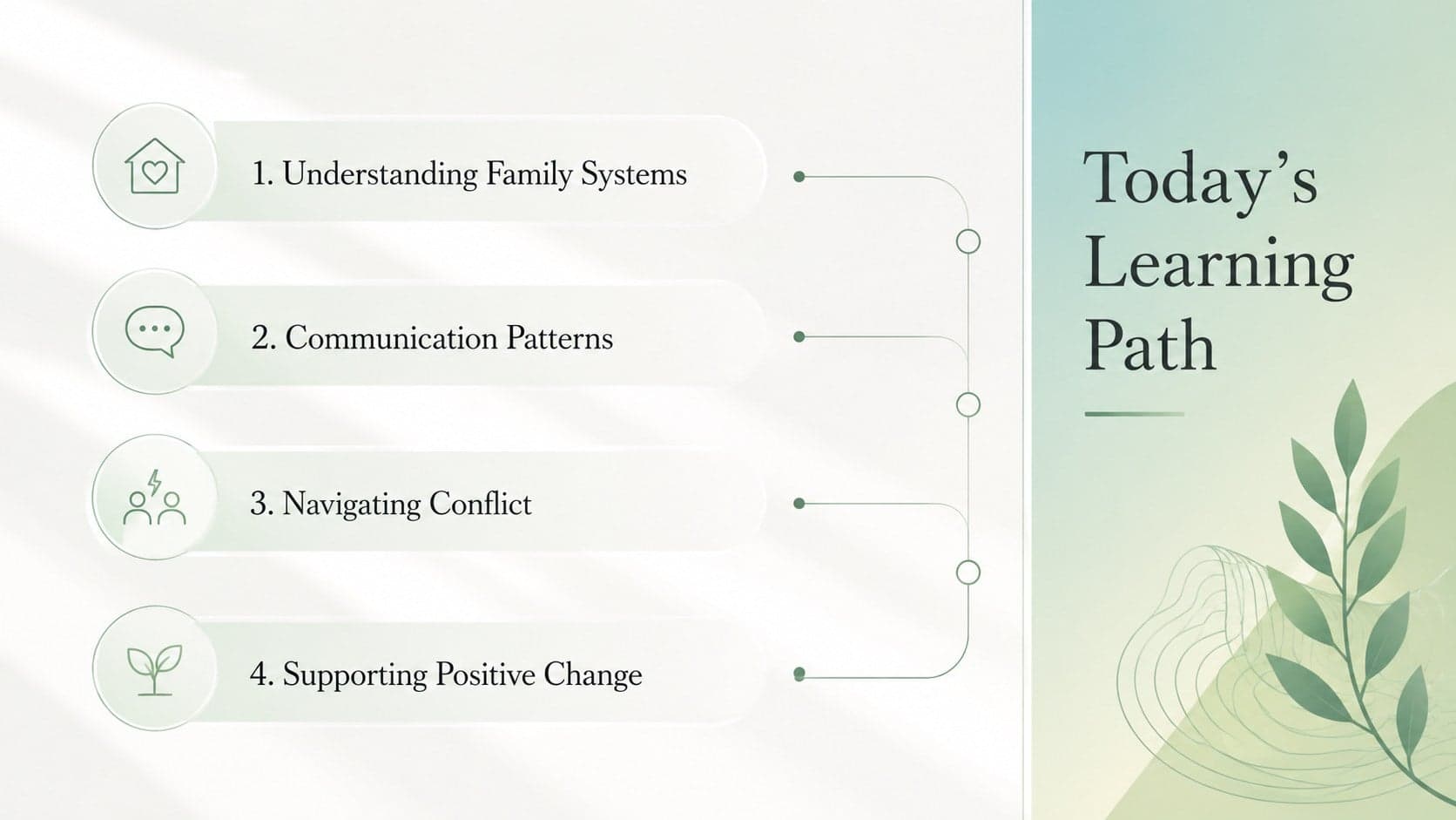 Family systems classroom presentation agenda with sections for relationships, communication, conflict, and growth.