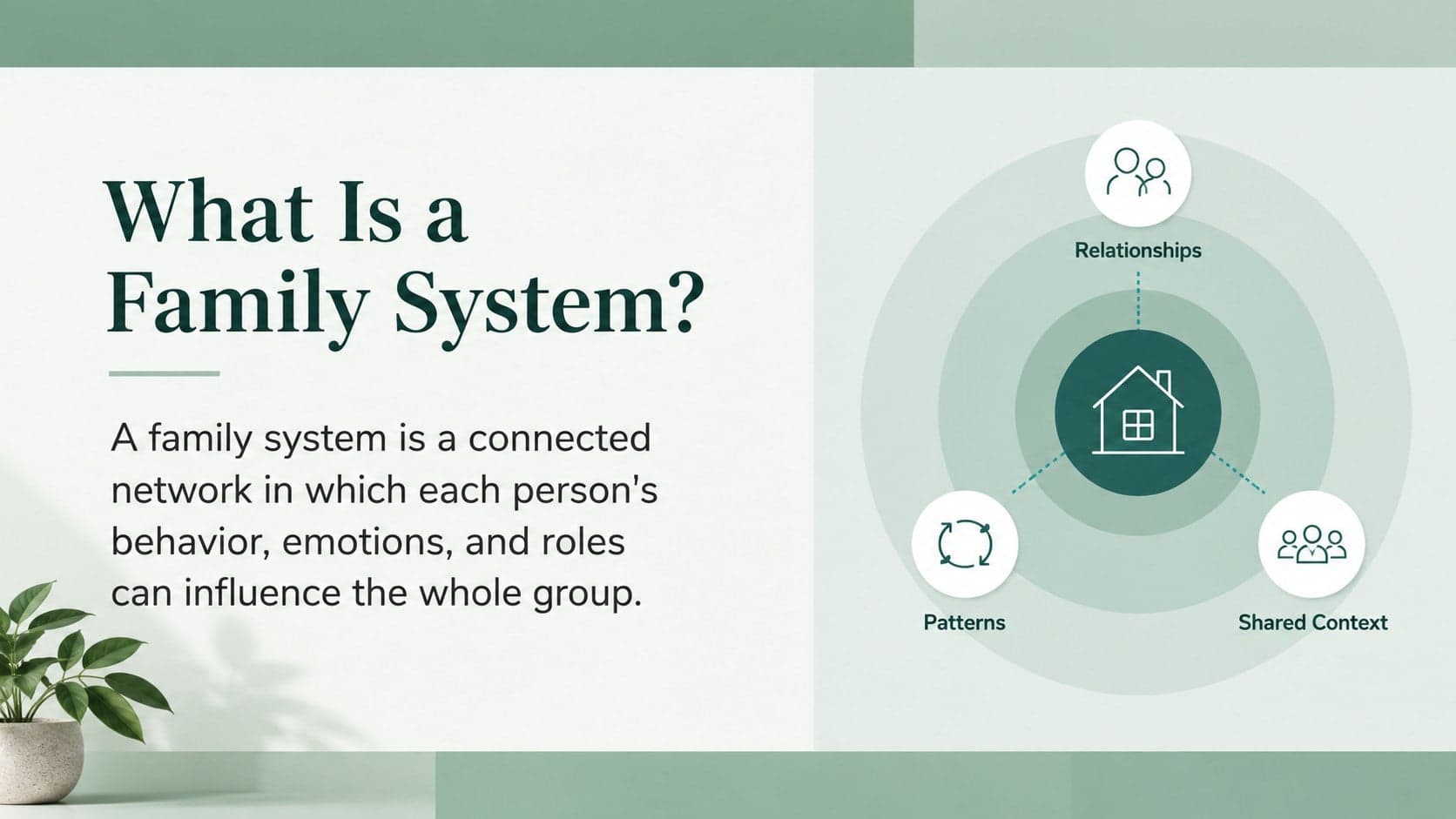 Minimal green family therapy lesson slide defining family systems and shared patterns.