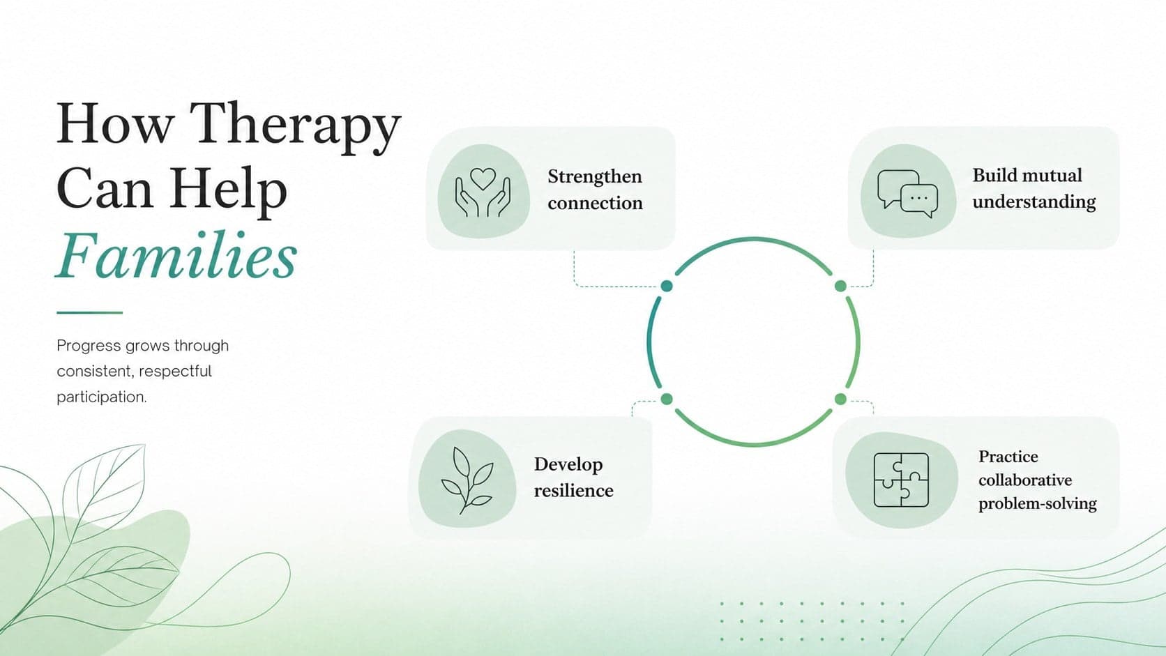 Family therapy teaching deck slide showing connection, understanding, resilience, and problem-solving benefits.