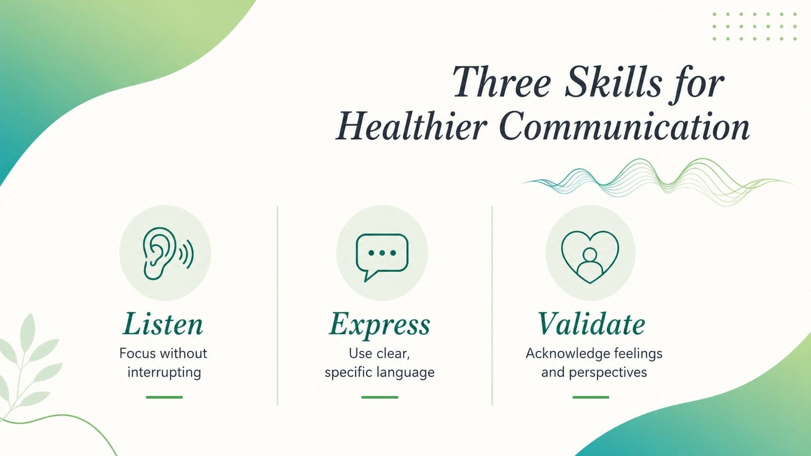 Healthy family communication lesson slide comparing active listening, clear language, and validation.