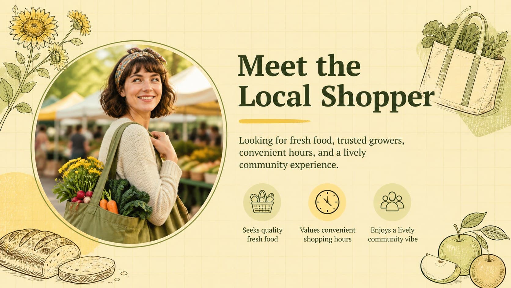 Local shopper profile slide showing audience needs for a community farmers market campaign.