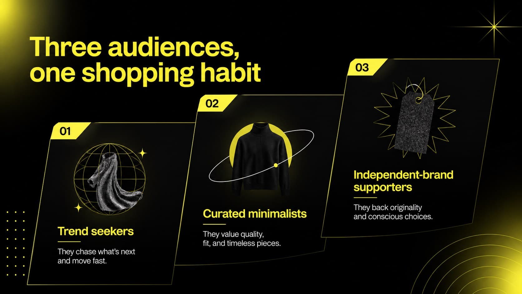 Digital boutique business plan deck slide mapping core customer segments and shopping motivations.