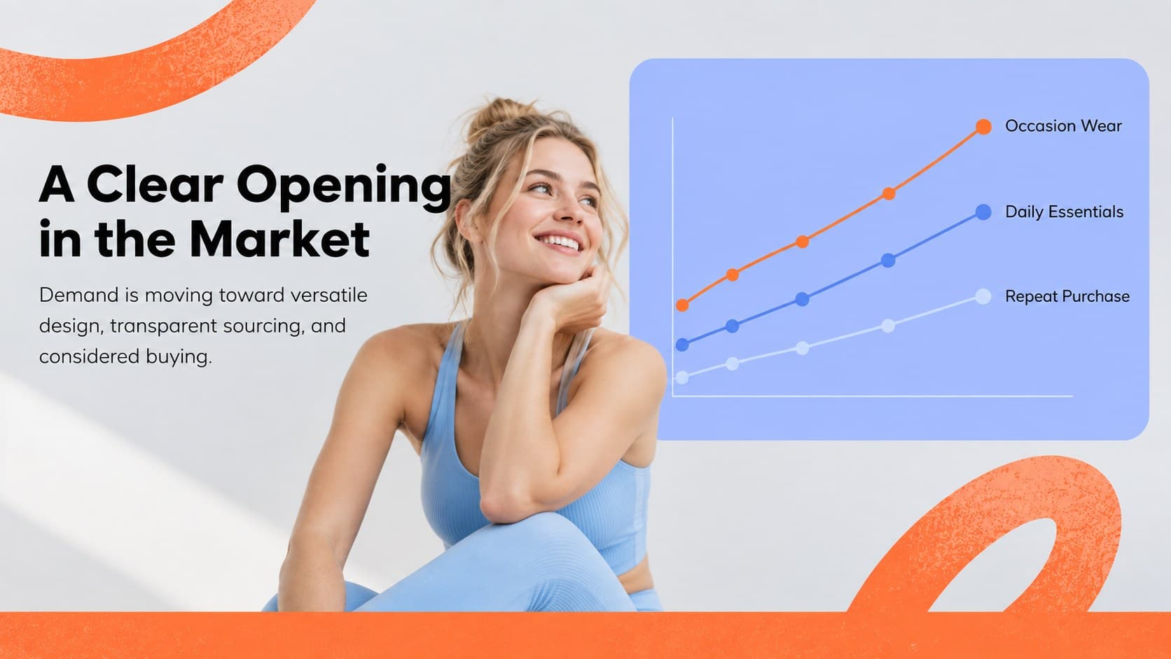 Fashion market opportunity slide showing growth signals and customer demand insights.