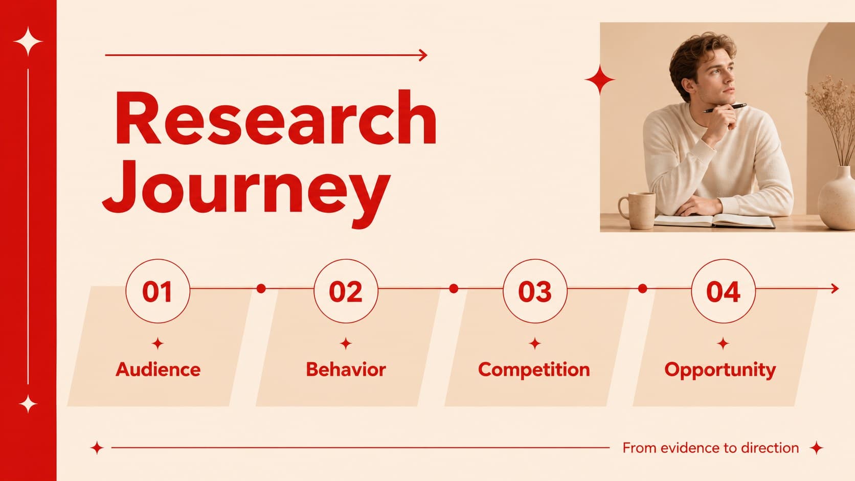 Agenda slide outlining the research journey in a fashion audience insights presentation.