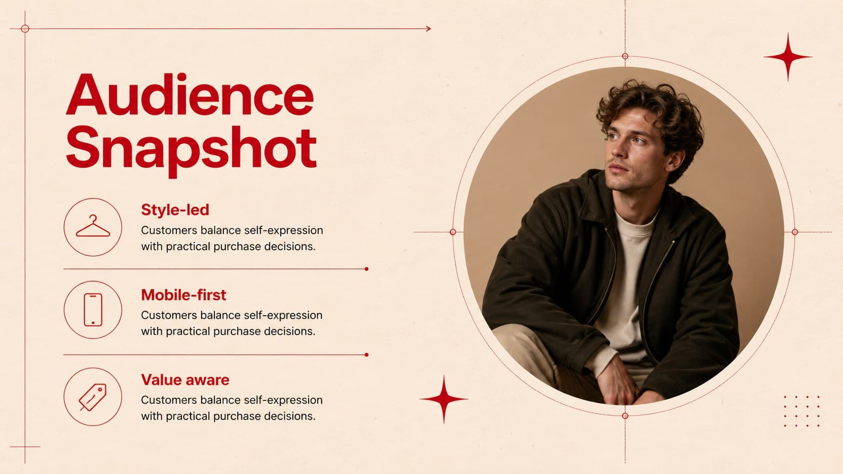 Audience snapshot slide showing a central customer profile and concise fashion consumer research points.
