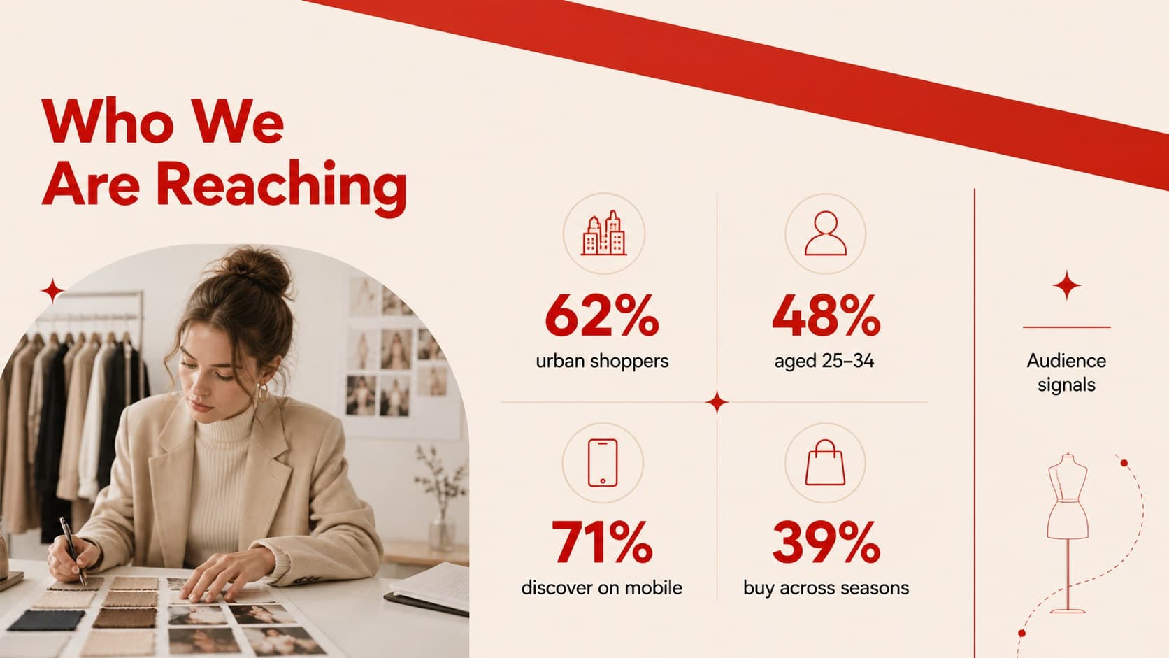 Demographic overview slide with red data bars and beige information blocks for fashion audience research.