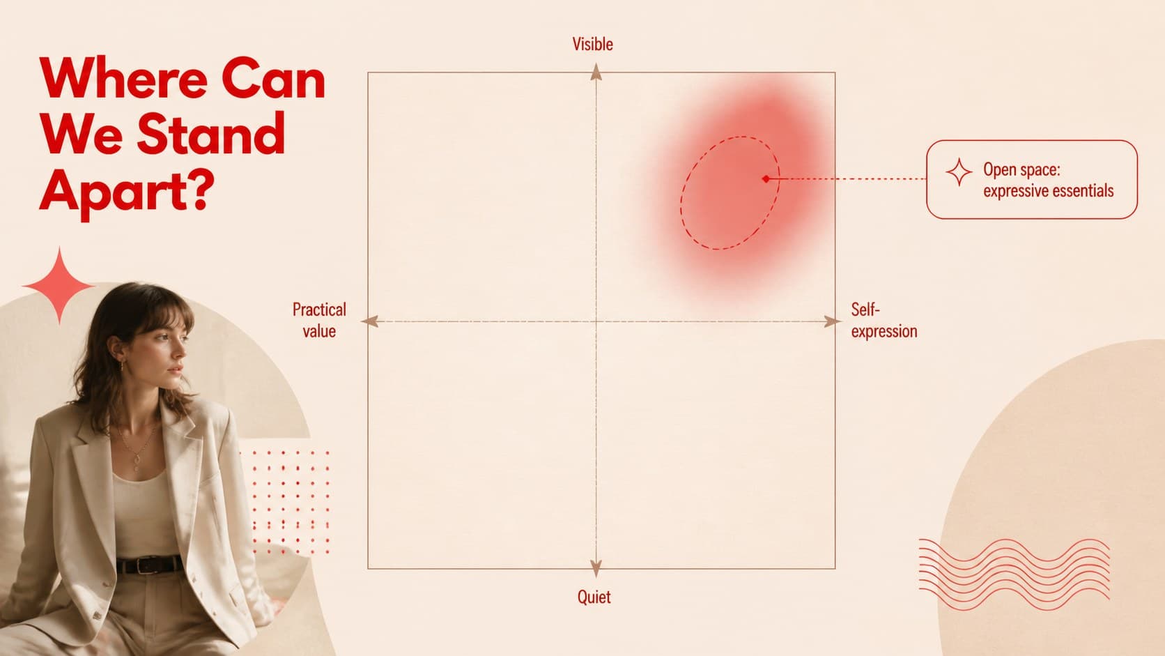 Brand positioning map slide locating fashion audience opportunities between utility and expression.