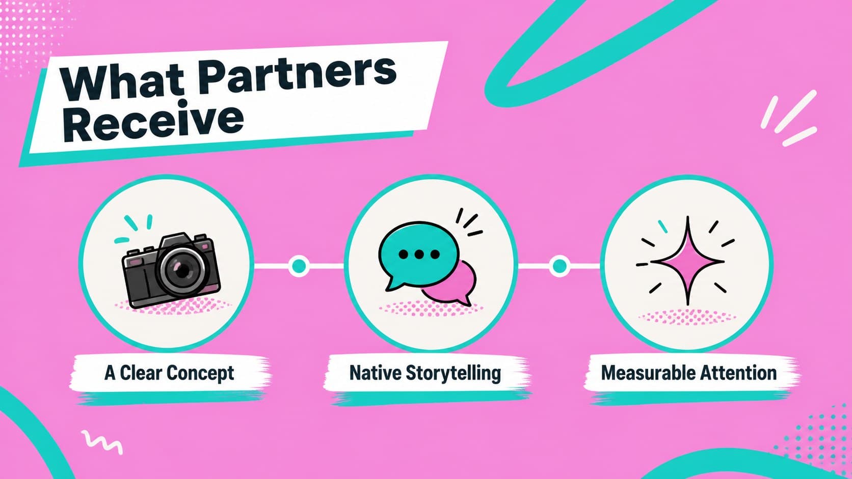 Partnership value slide explaining how a fashion creator supports brand campaigns.