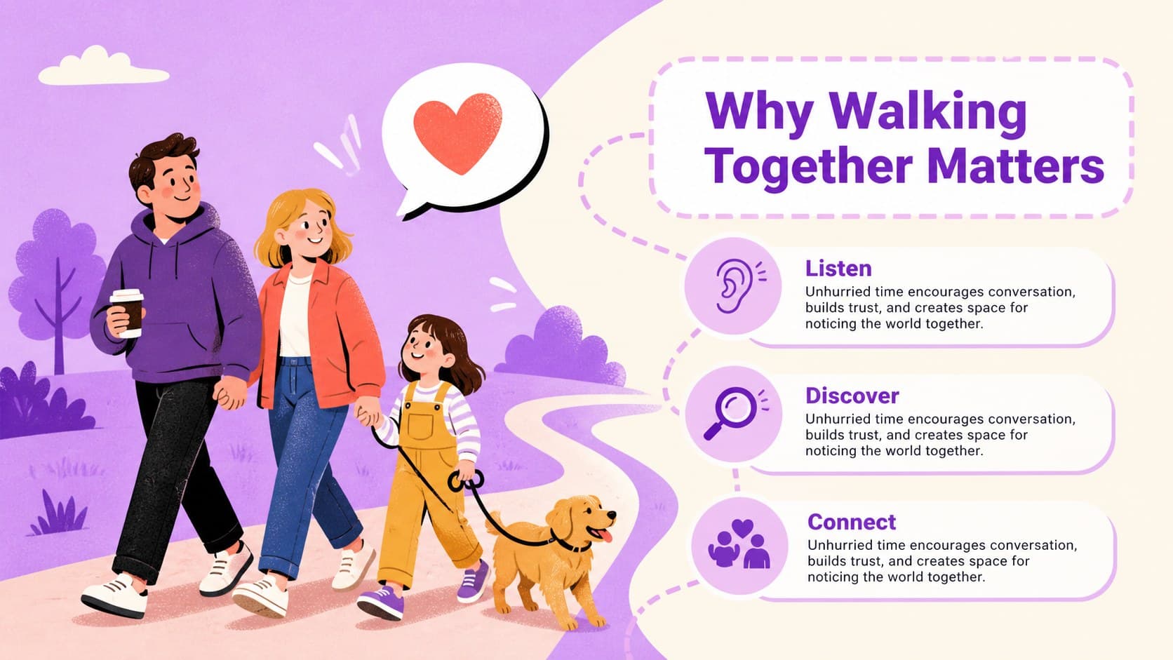 Father-daughter bonding presentation slide explaining how shared walks encourage conversation and connection.