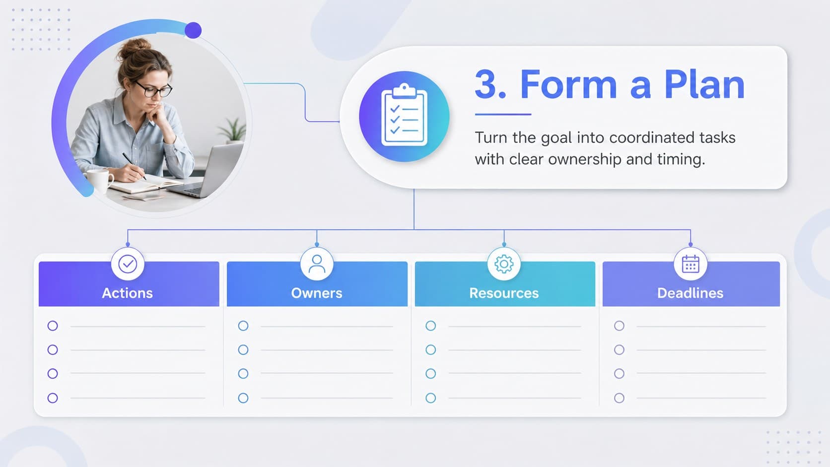 FCCLA form a plan infographic organizing tasks, owners, resources, and deadlines.