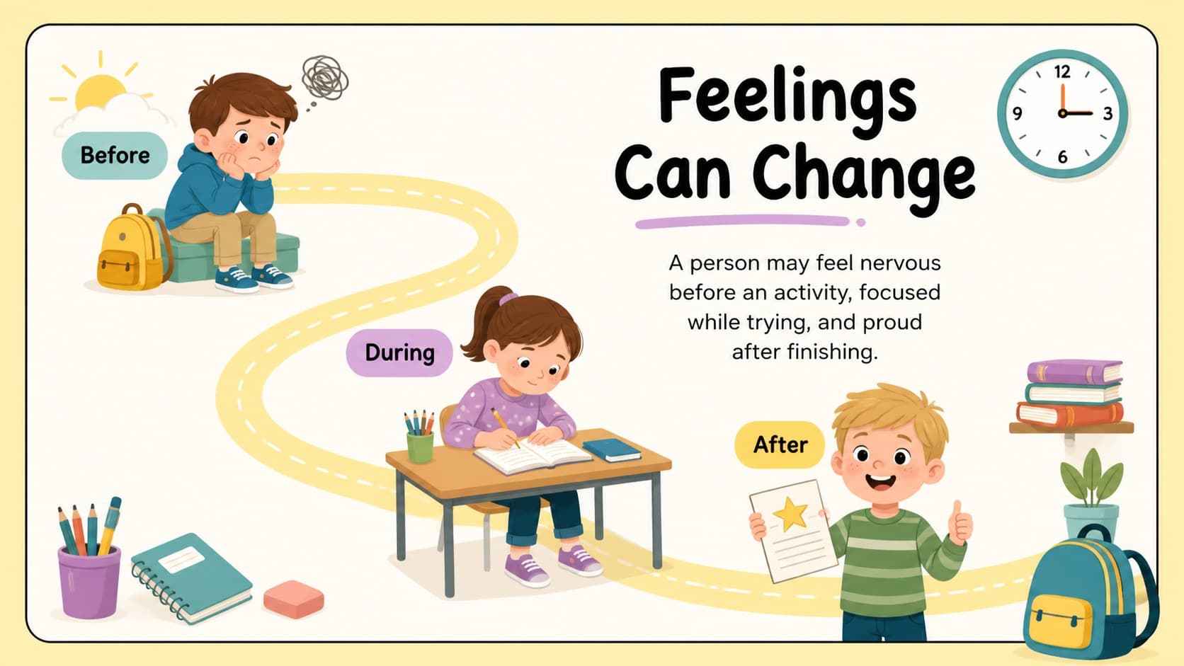 Elementary social-emotional lesson slide exploring how feelings can change during a school day.