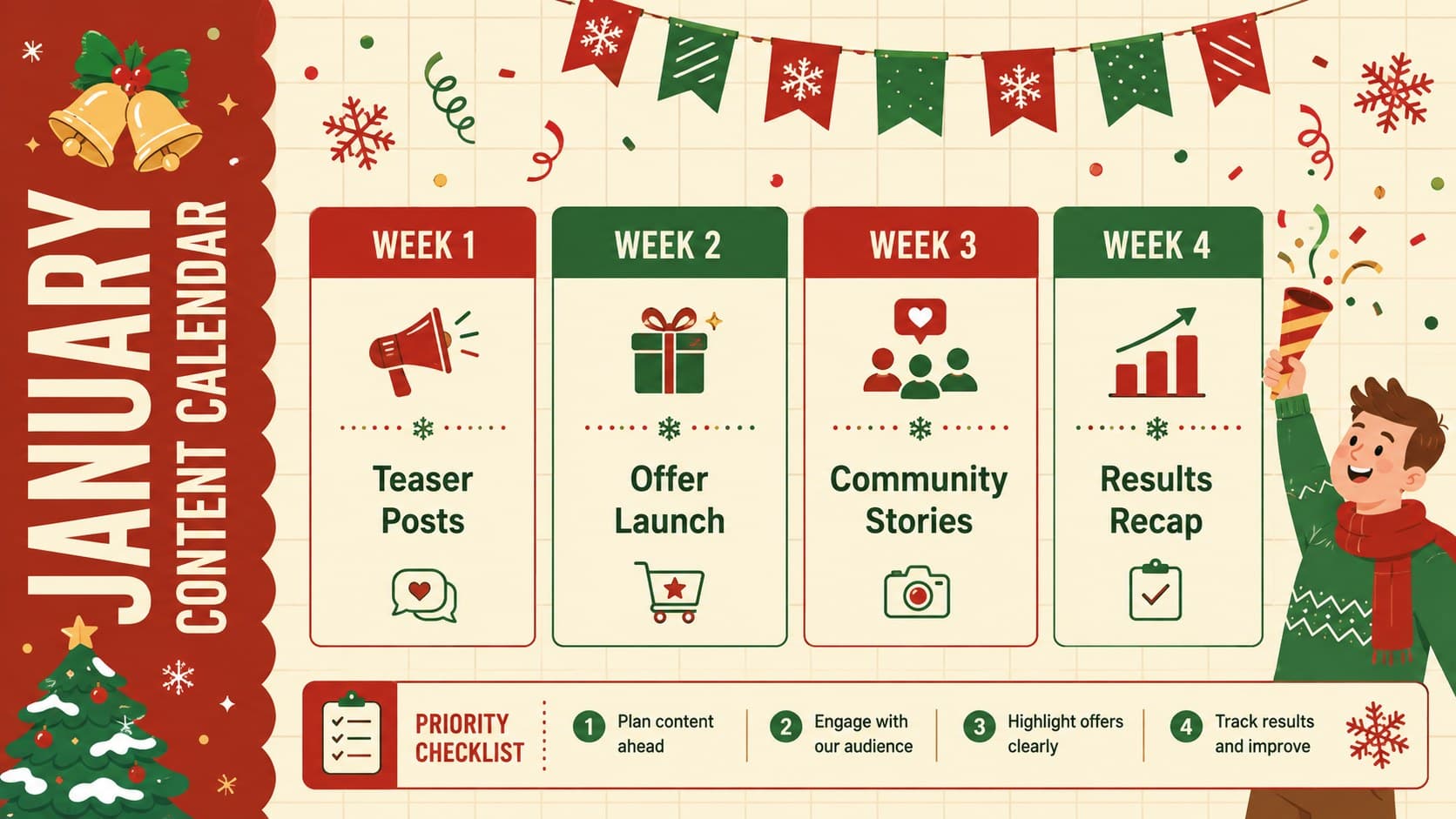 Holiday campaign calendar slide organizing New Year content across four weekly launch phases.