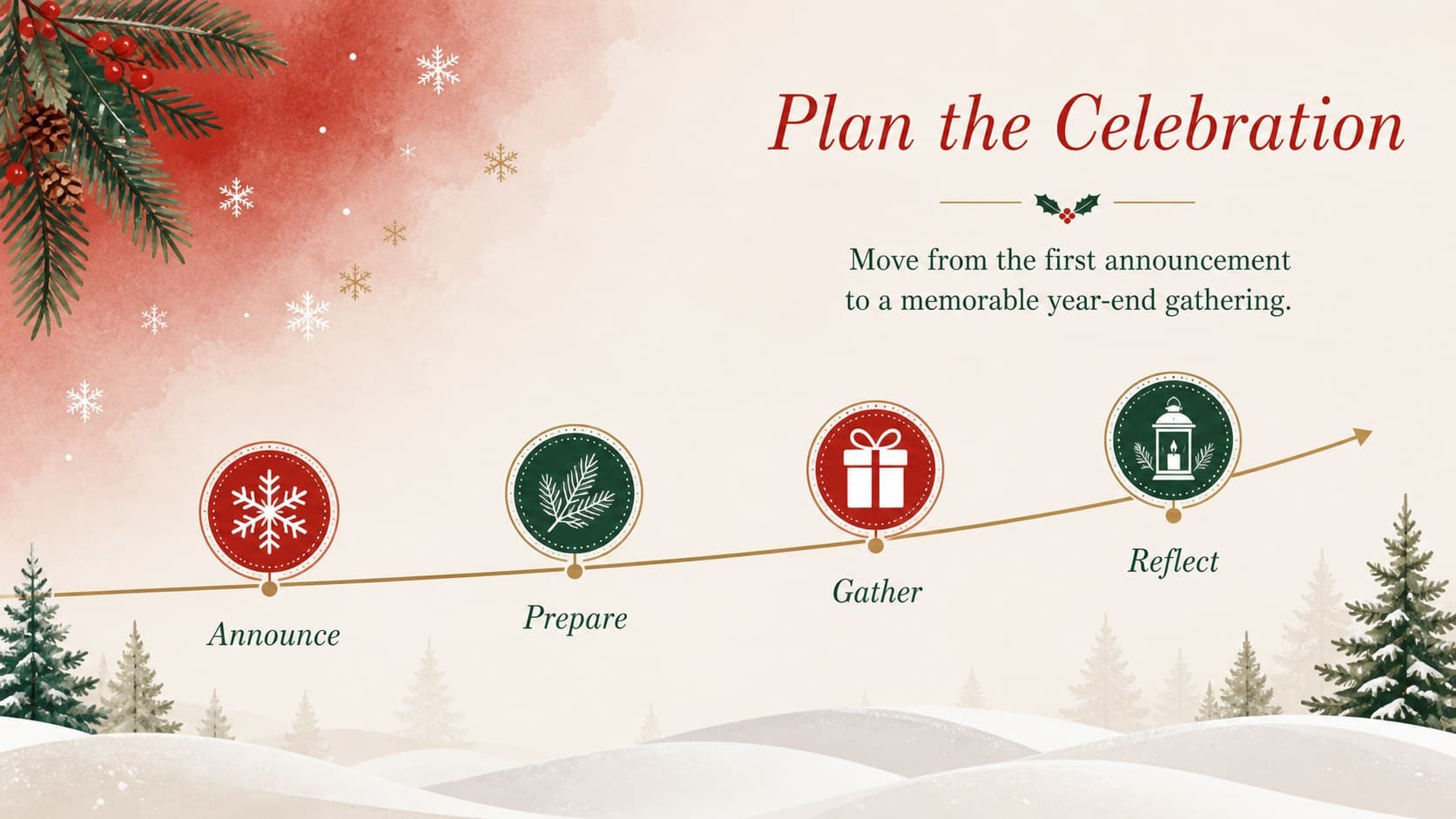 Year-end celebration timeline slide showing four festive planning stages in a red and snowy winter design.