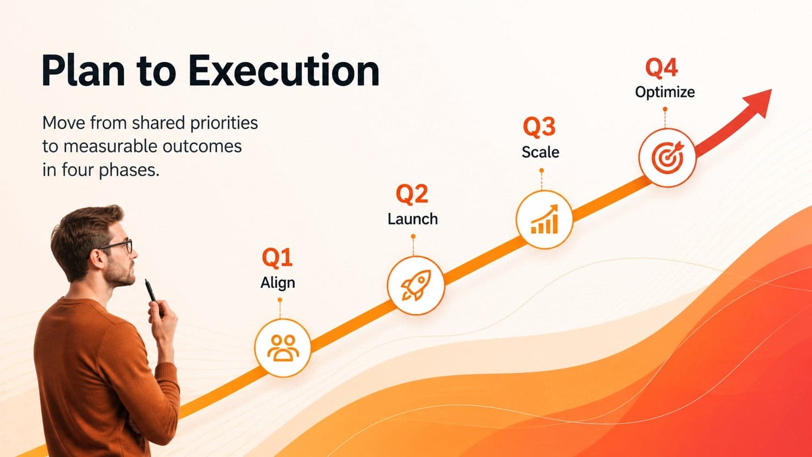Business action plan slide deck timeline showing four quarterly implementation phases.