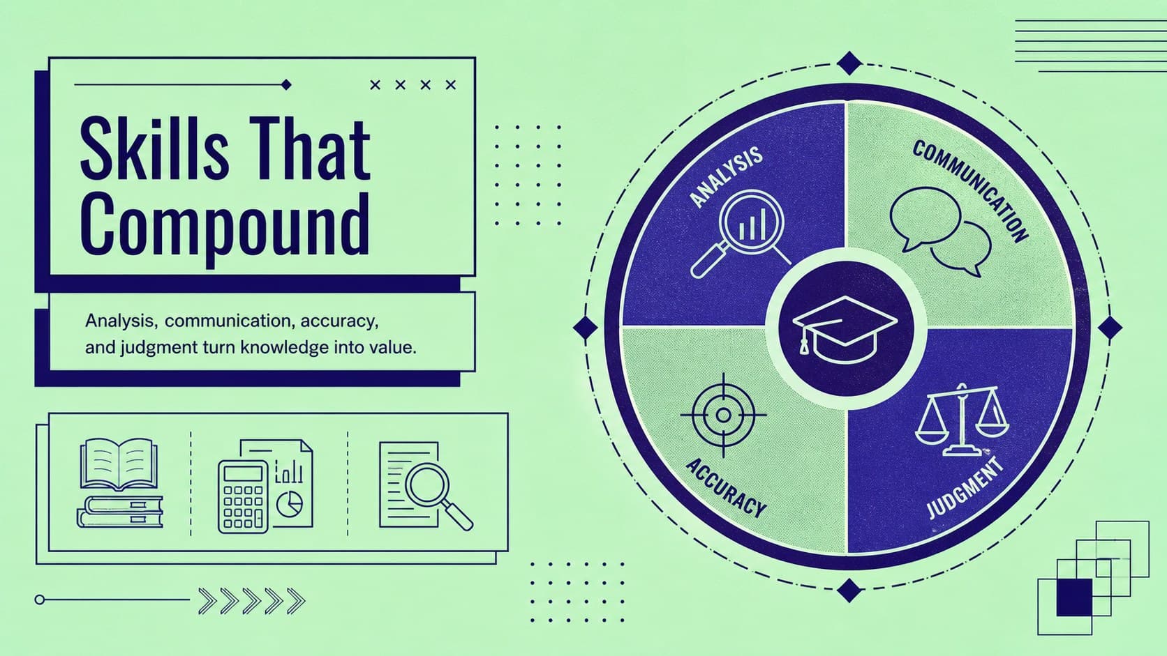 Finance student presentation slide mapping technical and communication skills with editable green and blue diagrams.