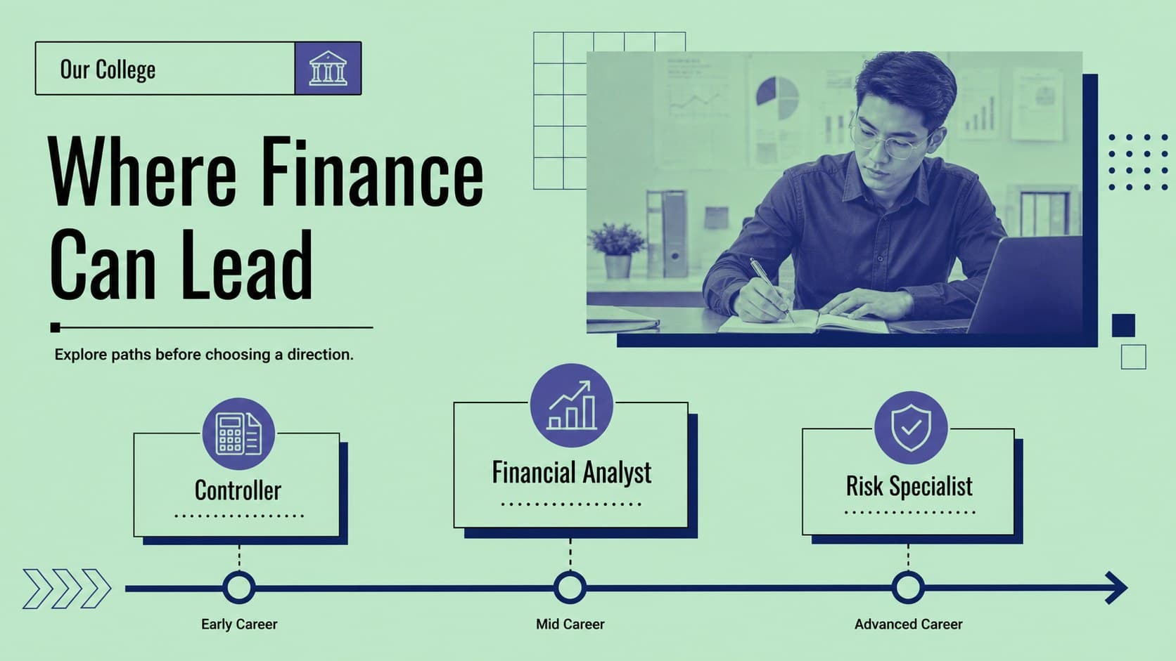 Accounting degree career roadmap slide comparing finance roles across a clear retro-inspired timeline.
