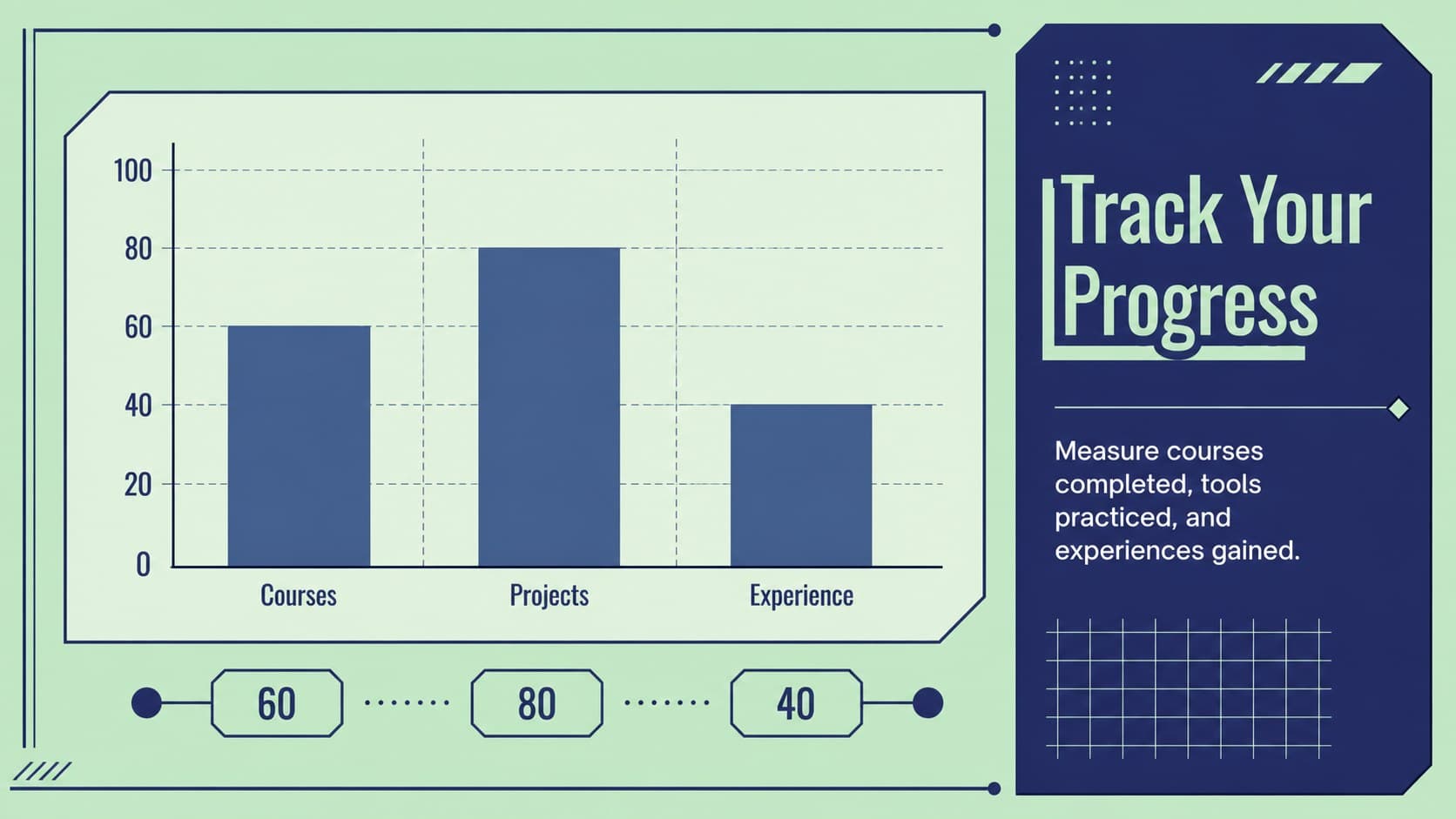 Finance coursework overview slide using editable charts to highlight academic progress and practical experience.