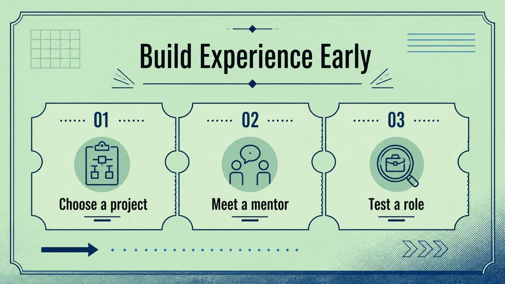 Business school advising slide outlining internship preparation steps in a green and blue retro academic format.