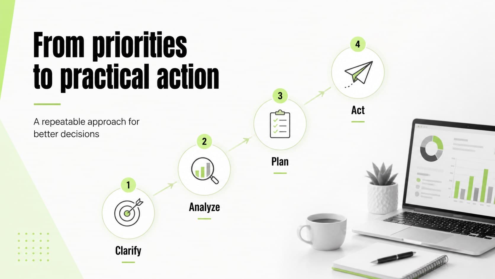 Financial advisory capability slide mapping client needs to tailored business support.