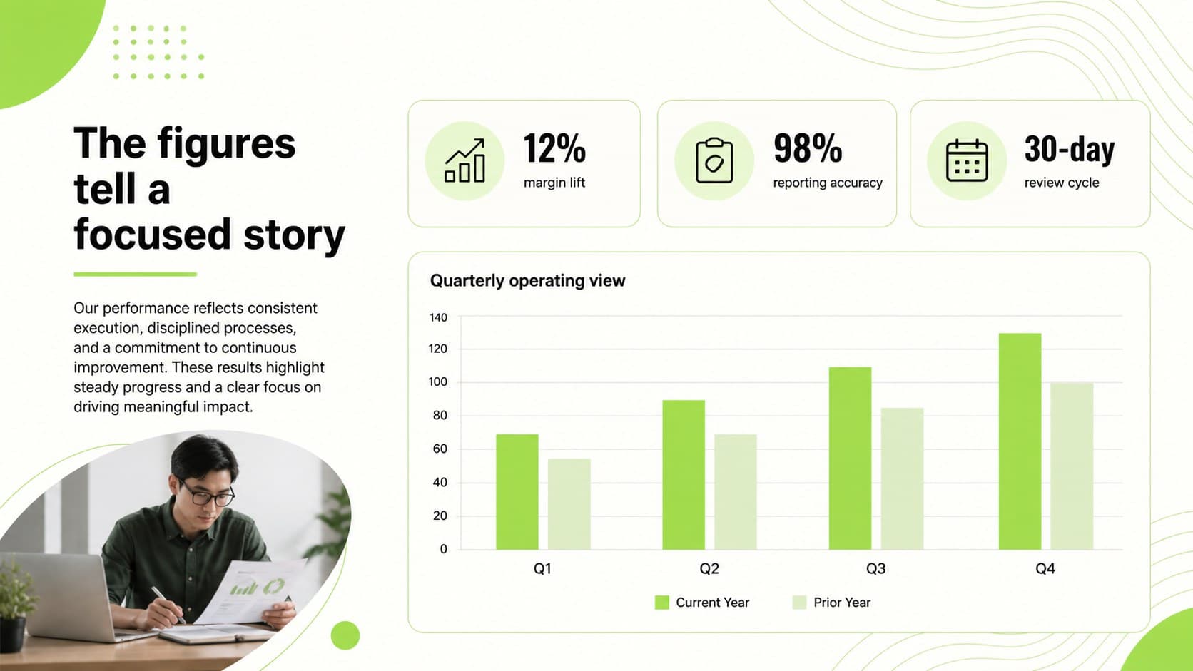 Finance performance dashboard slide with editable metrics, charts, and reporting highlights.