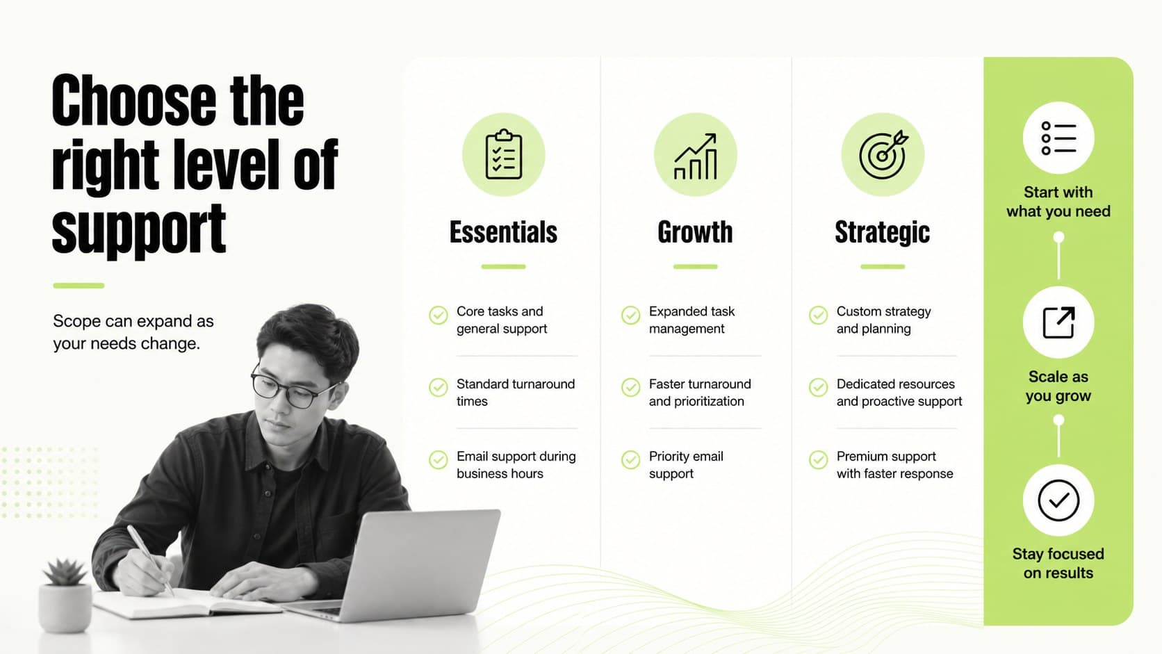 Finance proposal comparison slide contrasting support options in a clean green and white layout.