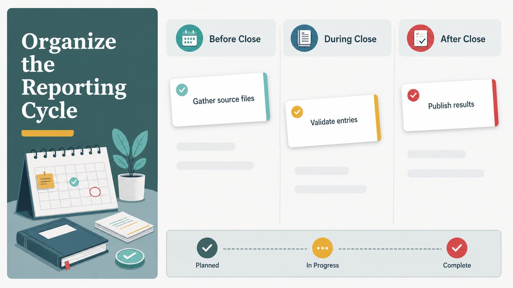 Financial operations slide organizing bookkeeping tasks by owner, timing, and reporting status with colorful visual markers.