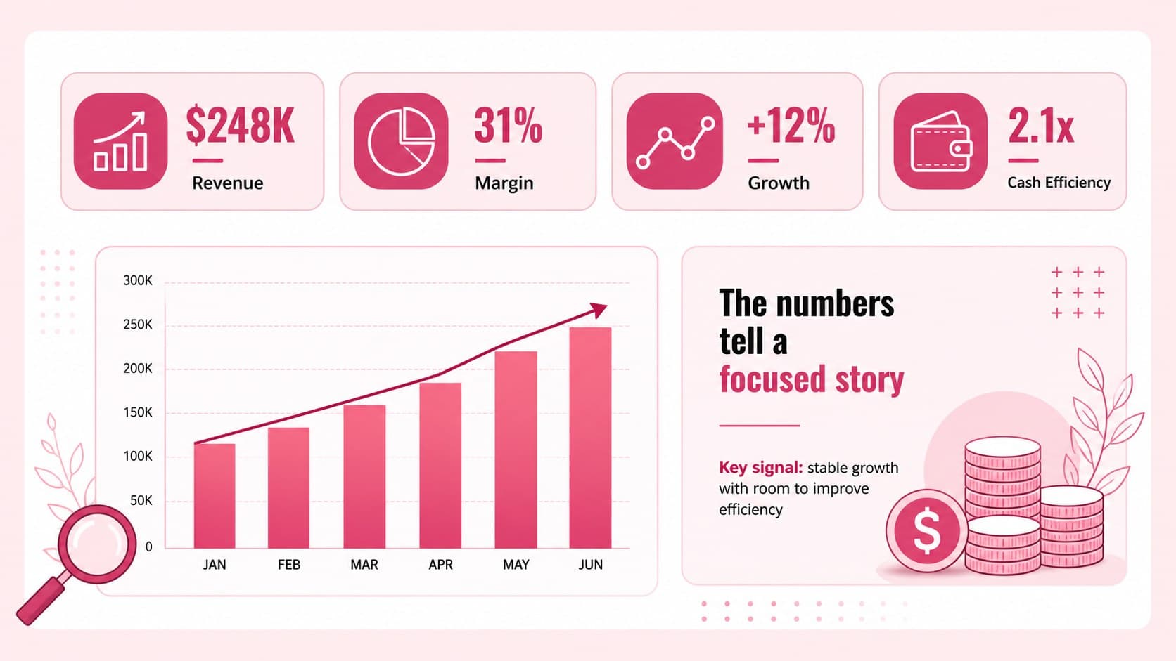Editable finance report slide displaying key metrics, a bar chart, and concise commentary in a pink and red business style.