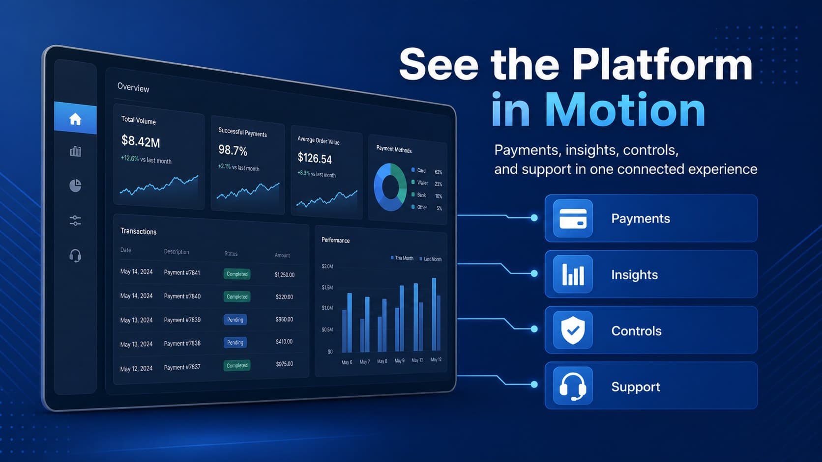 Digital banking product introduction deck slide mapping key platform capabilities in a blue visual system.