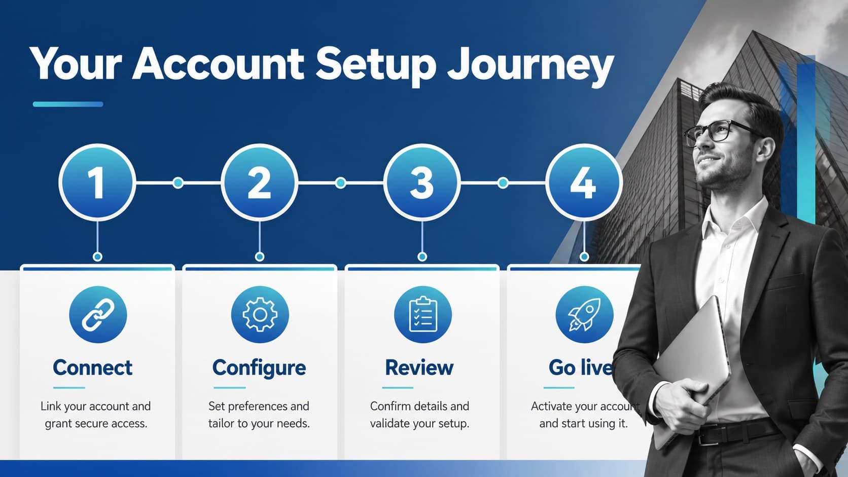 Fintech onboarding workflow slides showing account setup stages with numbered blue process markers.