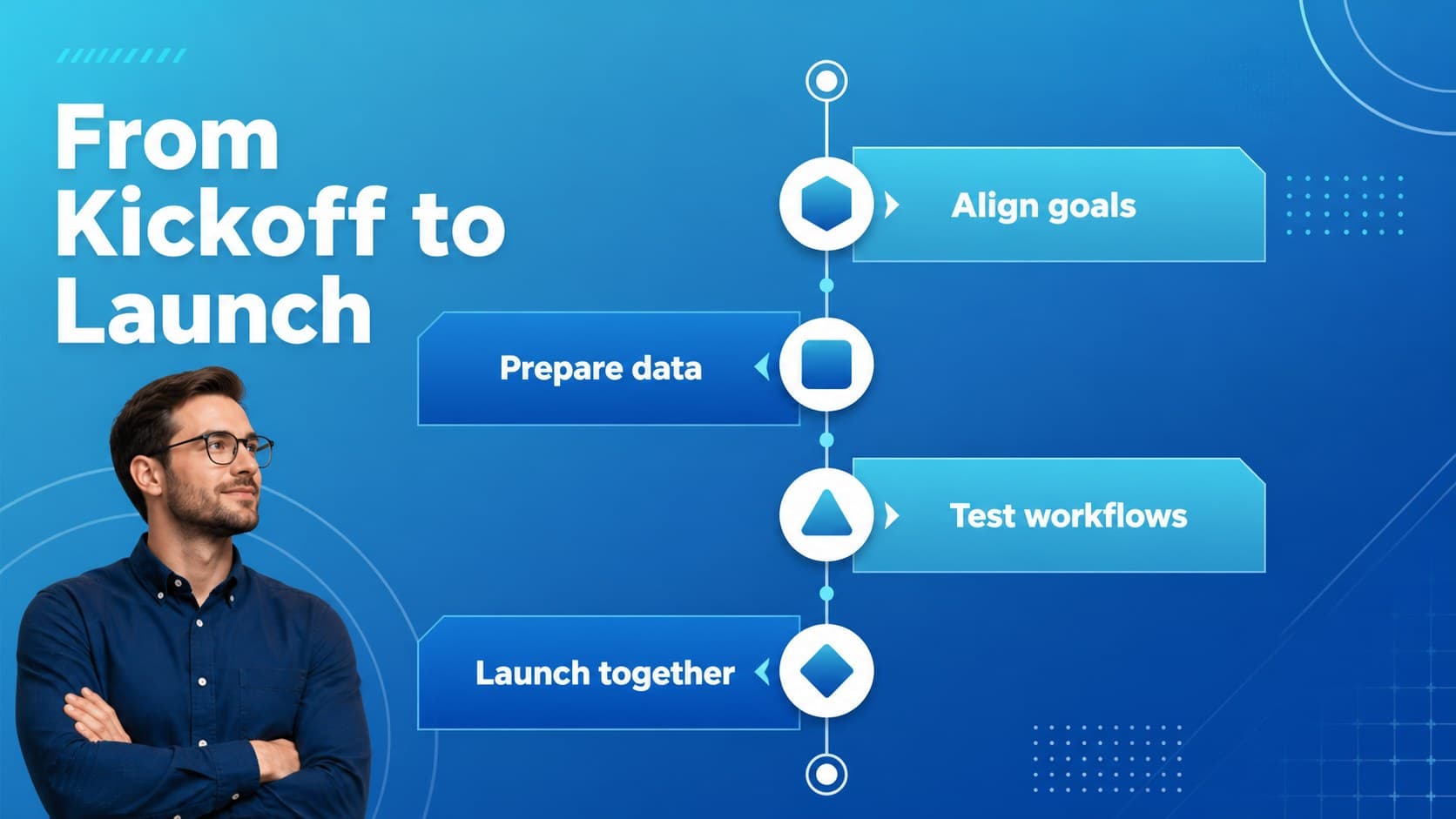 New customer kickoff presentation slide displaying implementation milestones on a blue timeline.