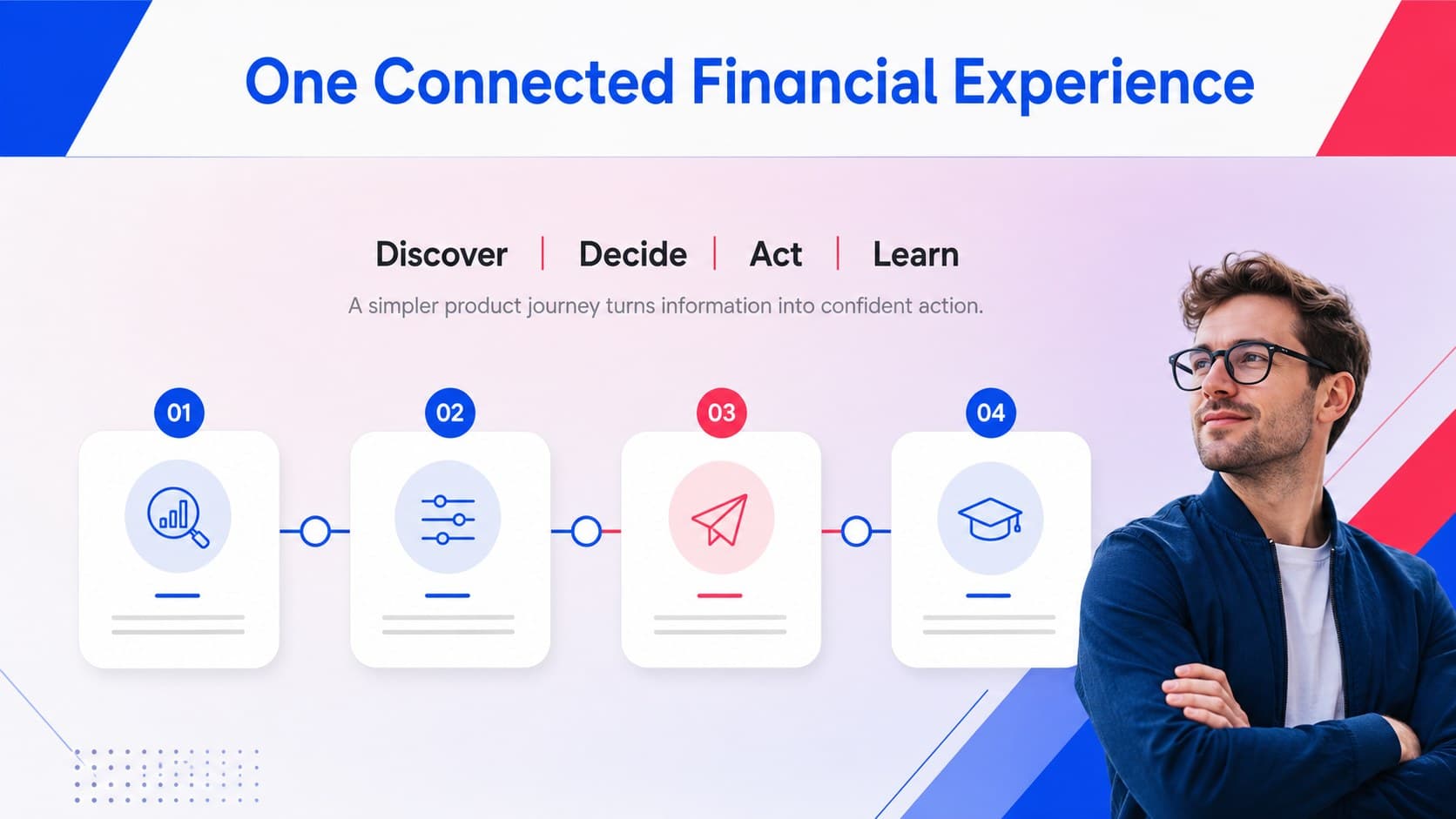 Solution slide showing a streamlined digital finance product concept in a blue and red presentation theme.