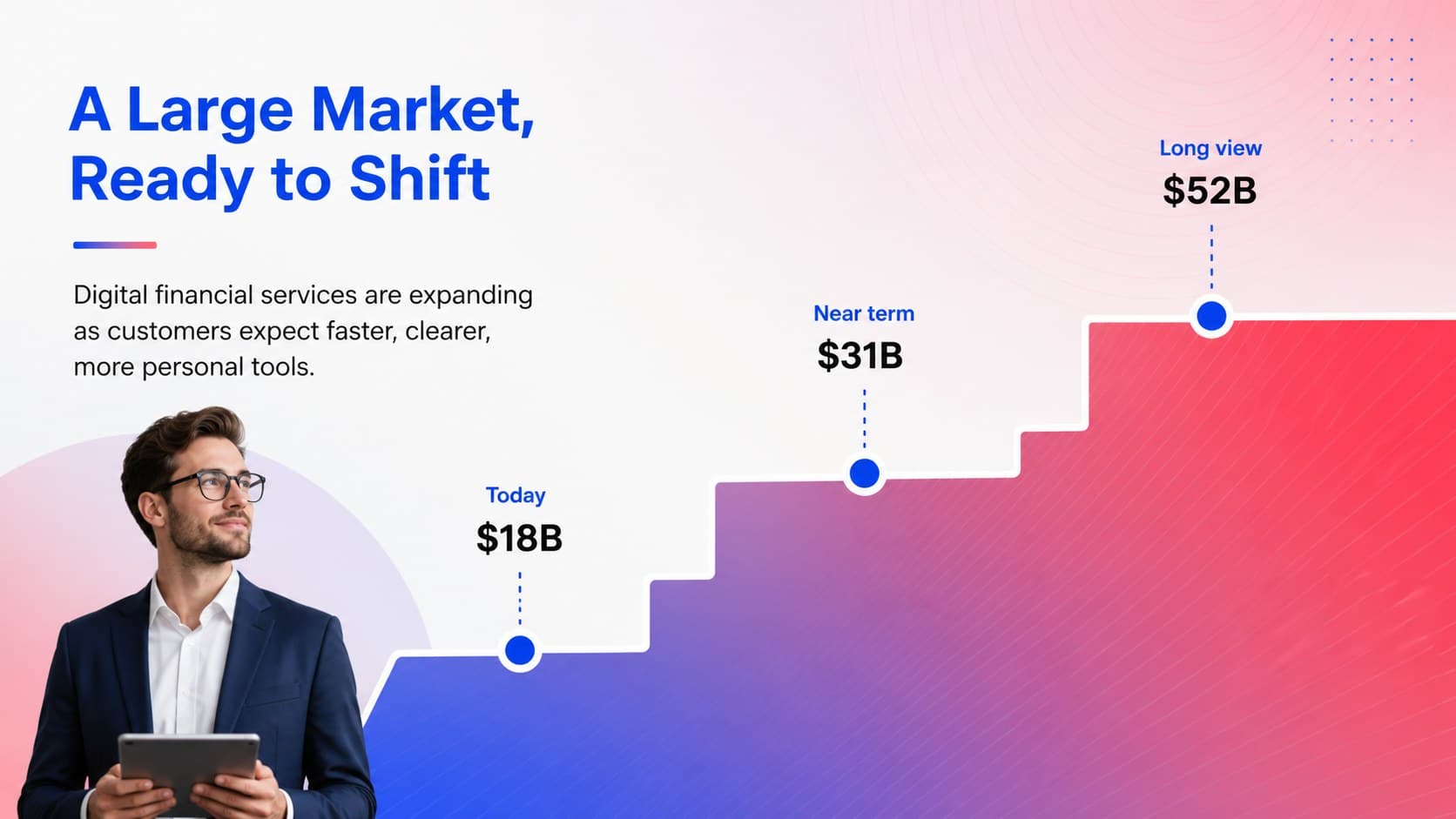 Market opportunity slide with a blue and red data visualization for a fintech market analysis presentation.