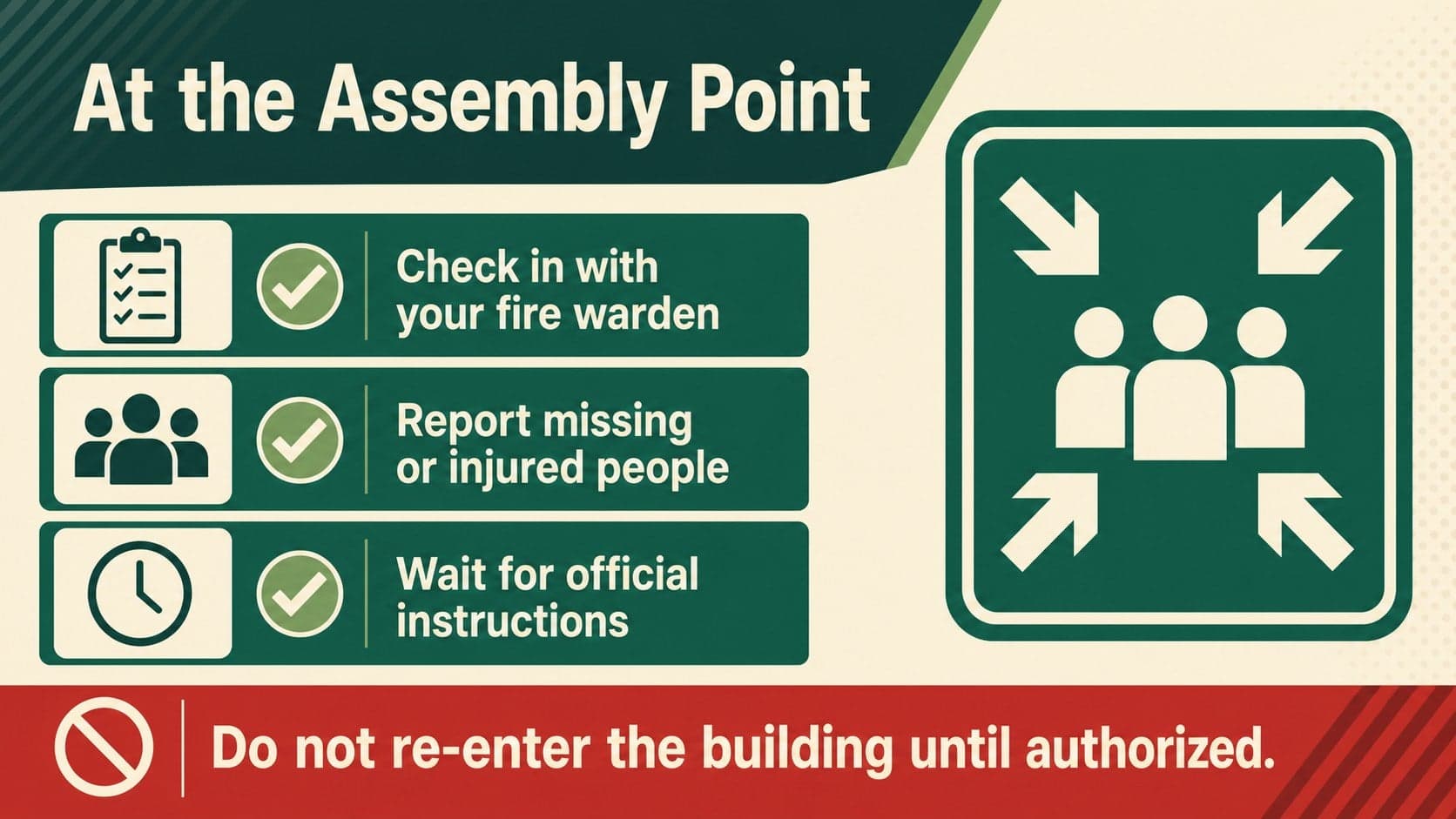 Emergency assembly point infographic listing headcount, reporting, and re-entry procedures in red and green.