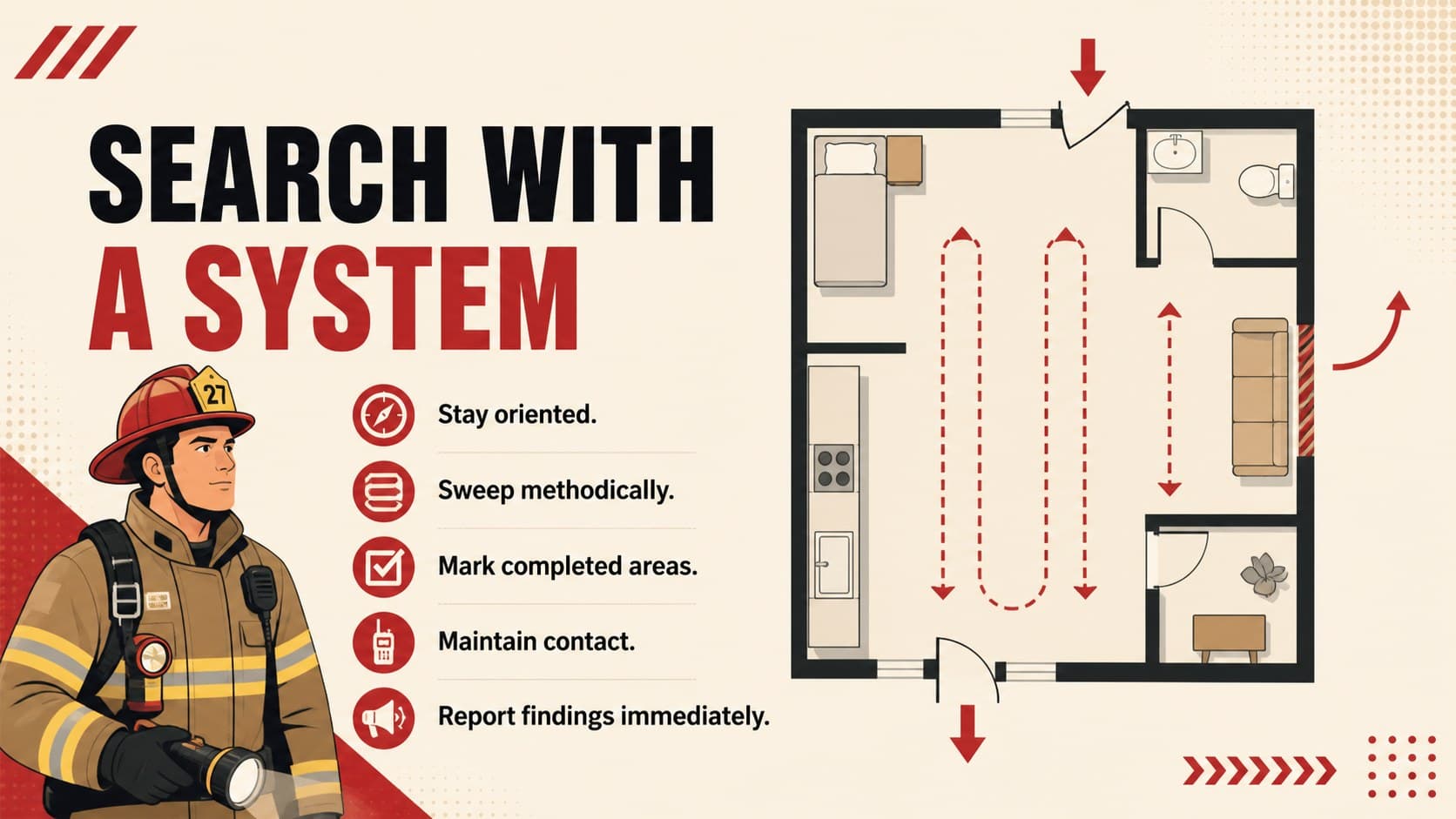 Firefighter search procedure slide showing an illustrated room sweep and crew accountability steps.