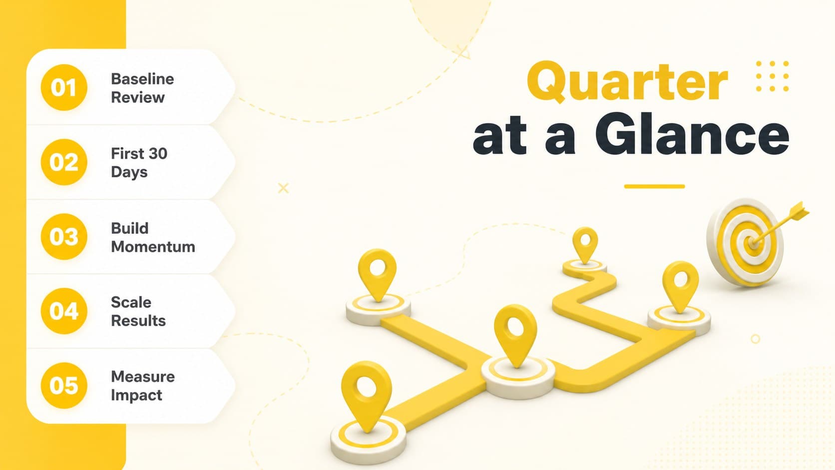 Quarterly revenue roadmap agenda with five sections in a yellow 3D layout.
