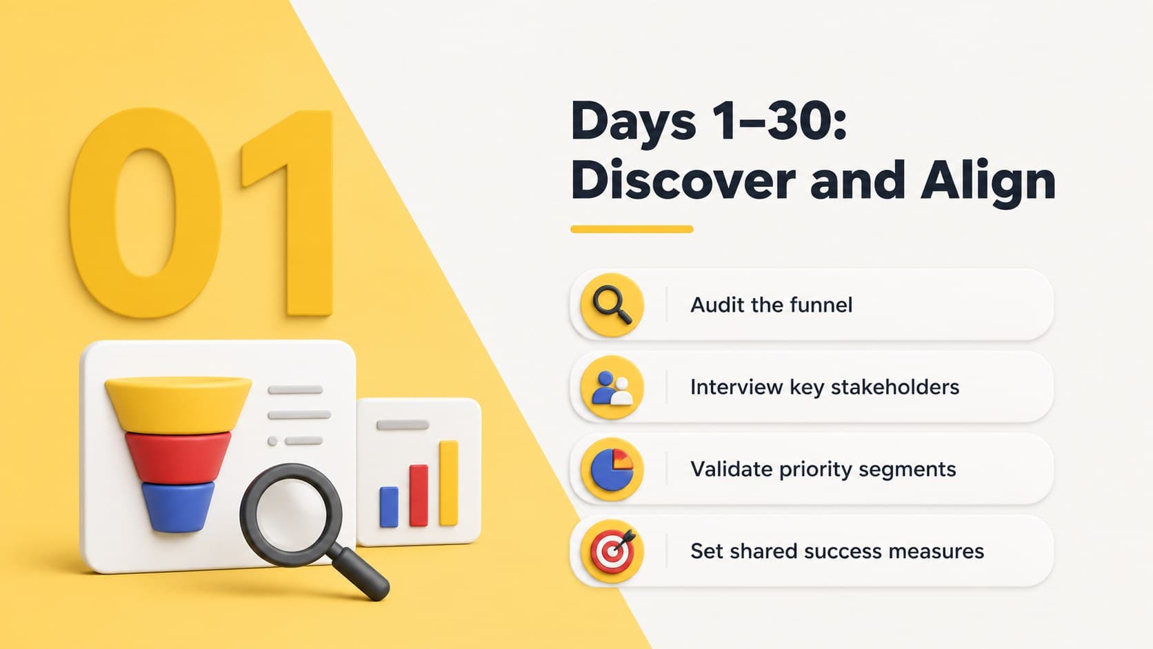 Days 1 to 30 discovery phase for a first 90 days revenue growth roadmap.